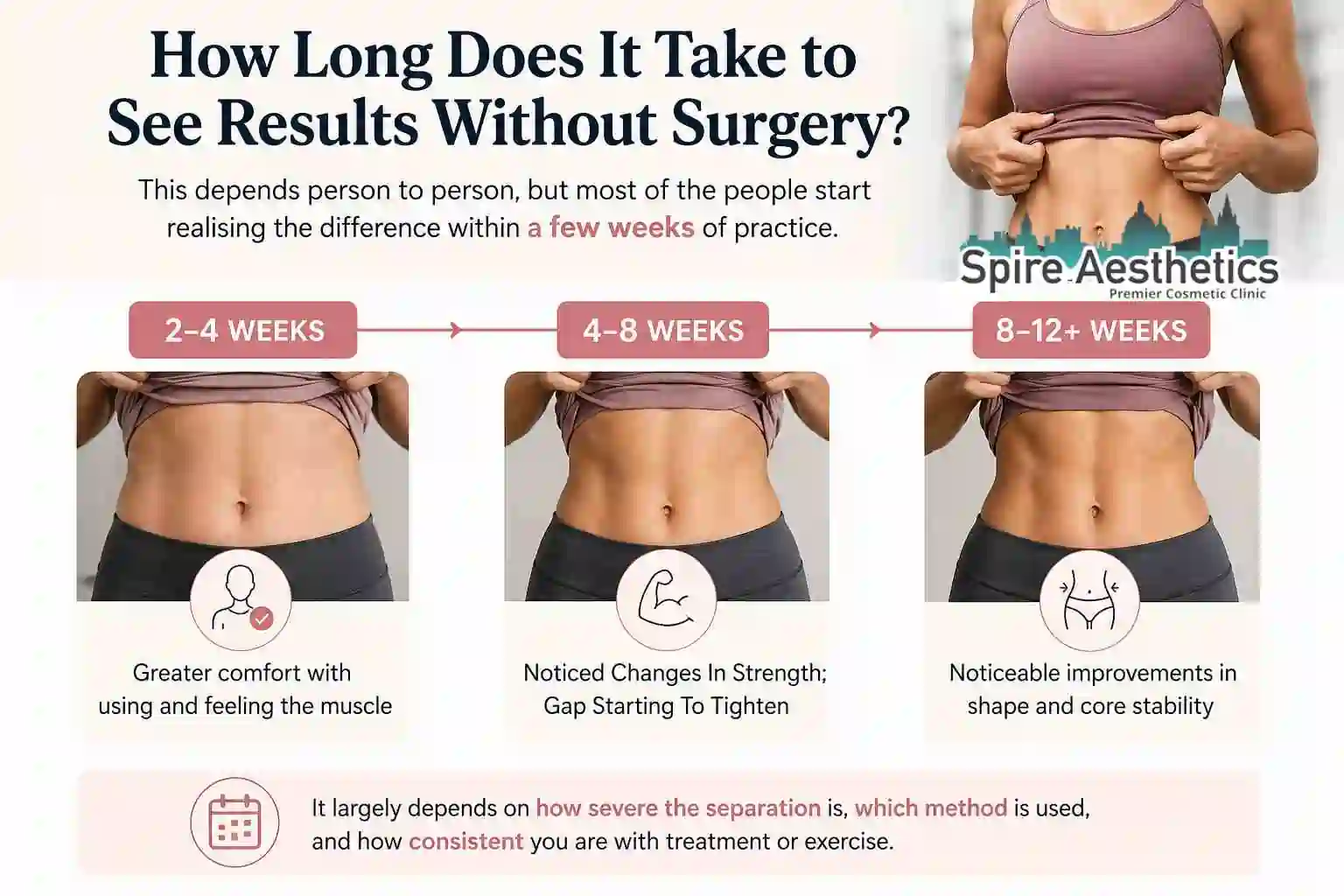 How Long Does It Take to See Results Without Surgery West Bromwich?
